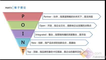老板集團(tuán)總裁趙繼宏揭秘高端品牌經(jīng)營之道