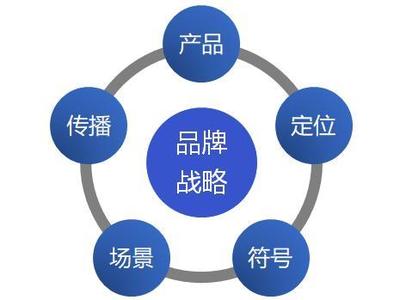 用戶為王的時(shí)代，品牌的本質(zhì)是影像敘事與情感聯(lián)結(jié)