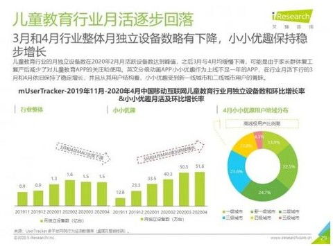 2020中國移動互聯網流量報告 小小優趣MAU逆勢增長303%，移動互聯網研發與維護的重要性
