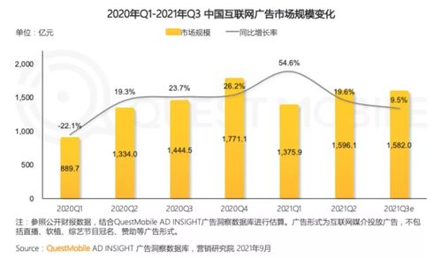 互聯網廣告整體下滑之際，移動互聯網研發(fā)與維護領域為何逆勢增長