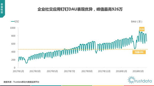 2018年Q1中國移動互聯網行業(yè)發(fā)展分析報告 研發(fā)與維護的雙輪驅動
