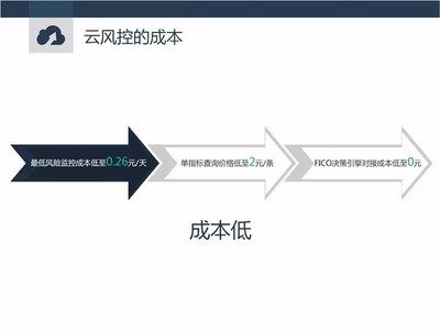 大數據云風控賦能移動互聯網 助力政府與企業(yè)高效有為