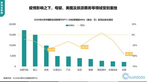 2020年上半年中國移動互聯網行業(yè) 研發(fā)驅動與運維革新并行發(fā)展