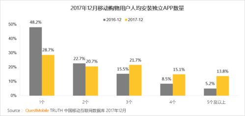 可能是最全的一份 2017 年中國移動(dòng)互聯(lián)網(wǎng)年度報(bào)告 歲月沉淀與未來展望——建議收藏版！