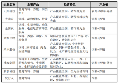 邦基科技擴張爭議 產能過剩背景下募資再建，業務跨界引發市場擔憂