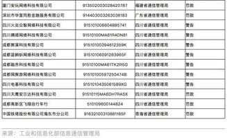 監管重拳出擊，29家企業被納入電信業務經營不良名單